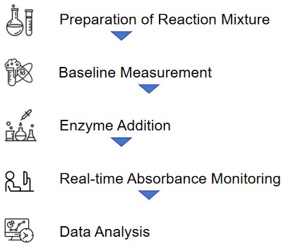 Enzyme Activity Measurement for Oxidoreductases Acting on CH-CH Groups With an Iron-Sulfur Protein as Acceptor2